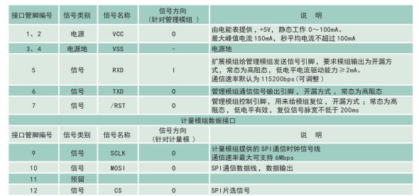 POM電能質量模組LYM1113-PQ1技術參數